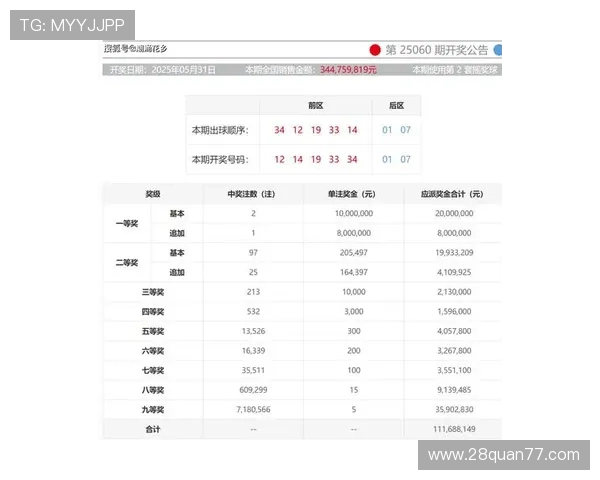 大乐透第19期开奖结果公布最新号码查询
